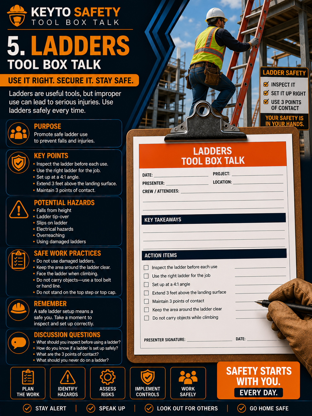 Ladders Toolbox Talk